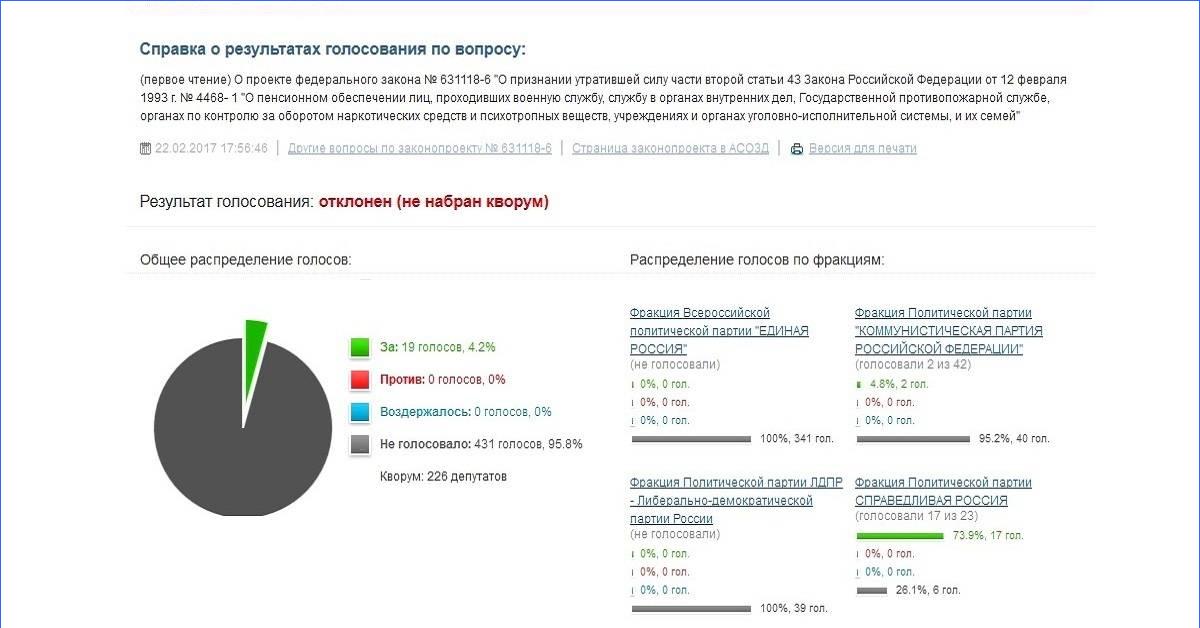 Отмена понижающего коэффициента военным. Голосование. Результаты голосования. Голосование в Госдуме по повышению пенсионного возраста по партиям. Схема голосов по фракциям за пенсионную реформу.