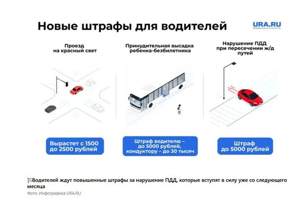 С 1 мая водителей ждут изменения – в силу вступили новые штрафы